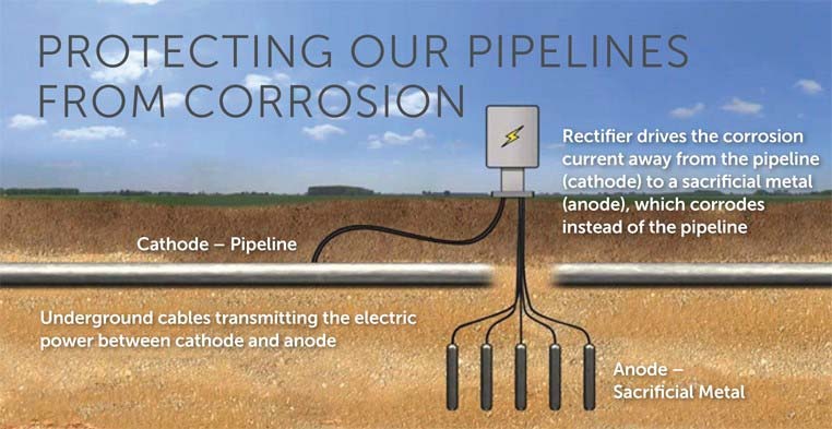 cathodic-protection-diagram